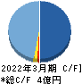 アーキテクツ・スタジオ・ジャパン キャッシュフロー計算書 2022年3月期