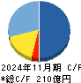 霞ヶ関キャピタル キャッシュフロー計算書 2024年11月期