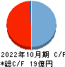 Heartseed キャッシュフロー計算書 2022年10月期 Heartseed キャッシュフロー計算書 2022年10月期