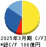 ＳＲＳホールディングス キャッシュフロー計算書 2025年3月期