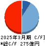 丸三証券 キャッシュフロー計算書 2025年3月期