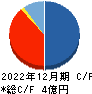 雨風太陽 キャッシュフロー計算書 2022年12月期 雨風太陽 キャッシュフロー計算書 2022年12月期
