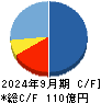 ギフティ キャッシュフロー計算書 2024年9月期