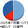 Ｌｉｎｋ－Ｕグループ キャッシュフロー計算書 2025年7月期