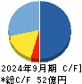 グッドライフカンパニー キャッシュフロー計算書 2024年9月期