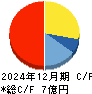 すららネット キャッシュフロー計算書 2024年12月期