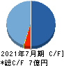 Ridge-i キャッシュフロー計算書 2021年7月期 Ridge-i キャッシュフロー計算書 2021年7月期
