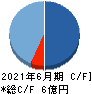 ギックス キャッシュフロー計算書 2021年6月期 ギックス キャッシュフロー計算書 2021年6月期