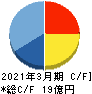 センチュリー２１・ジャパン キャッシュフロー計算書 2021年3月期
