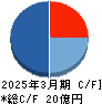 ブライトパス・バイオ キャッシュフロー計算書 2025年3月期