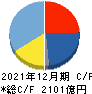 SUMCO キャッシュフロー計算書 2021年12月期 SUMCO キャッシュフロー計算書 2021年12月期