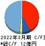 東京一番フーズ キャッシュフロー計算書 2022年3月期
