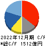 シマノ キャッシュフロー計算書 2022年12月期