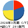 チェンジホールディングス キャッシュフロー計算書 2024年3月期 チェンジホールディングス キャッシュフロー計算書 2024年3月期