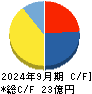 アドバンテッジリスクマネジメント キャッシュフロー計算書 2024年9月期