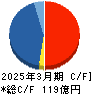 ヨシコン キャッシュフロー計算書 2025年3月期