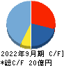 タカヨシ キャッシュフロー計算書 2022年9月期