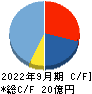タカヨシホールディングス キャッシュフロー計算書 2022年9月期