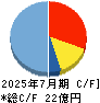 カドス・コーポレーション キャッシュフロー計算書 2025年7月期 カドス・コーポレーション キャッシュフロー計算書 2025年7月期