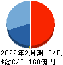 ベイカレント・コンサルティング キャッシュフロー計算書 2022年2月期 ベイカレント・コンサルティング キャッシュフロー計算書 2022年2月期
