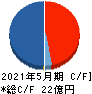 川崎地質 キャッシュフロー計算書 2021年5月期