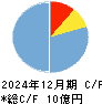 キッズスター キャッシュフロー計算書 2024年12月期 キッズスター キャッシュフロー計算書 2024年12月期