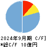 キッズスター キャッシュフロー計算書 2024年9月期