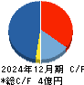 アウトルックコンサルティング キャッシュフロー計算書 2024年12月期