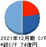 ウェルスナビ キャッシュフロー計算書 2021年12月期 ウェルスナビ キャッシュフロー計算書 2021年12月期