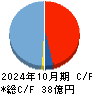 アセンテック キャッシュフロー計算書 2024年10月期