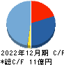 コーチ・エィ キャッシュフロー計算書 2022年12月期