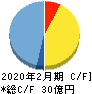 ブロッコリー キャッシュフロー計算書 2020年2月期 ブロッコリー キャッシュフロー計算書 2020年2月期
