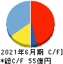 日本リビング保証 キャッシュフロー計算書 2021年6月期