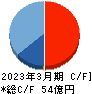 東京機械製作所 キャッシュフロー計算書 2023年3月期 東京機械製作所 キャッシュフロー計算書 2023年3月期