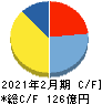 ディップ キャッシュフロー計算書 2021年2月期 ディップ キャッシュフロー計算書 2021年2月期