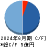 カウリス キャッシュフロー計算書 2024年6月期