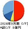 ｅＷｅＬＬ キャッシュフロー計算書 2024年9月期