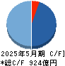 日本オラクル キャッシュフロー計算書 2025年5月期