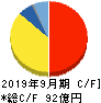 エスケーエレクトロニクス キャッシュフロー計算書 2019年9月期 エスケーエレクトロニクス キャッシュフロー計算書 2019年9月期