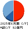 ＧＭＯインターネット キャッシュフロー計算書 2025年6月期