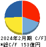 ディップ キャッシュフロー計算書 2024年2月期 ディップ キャッシュフロー計算書 2024年2月期