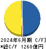 三浦工業 キャッシュフロー計算書 2024年6月期