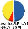 ジェイテックコーポレーション キャッシュフロー計算書 2021年6月期 ジェイテックコーポレーション キャッシュフロー計算書 2021年6月期