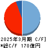 いちよし証券 キャッシュフロー計算書 2025年3月期