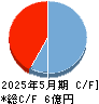 インテグループ キャッシュフロー計算書 2025年5月期