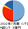 ツクルバ キャッシュフロー計算書 2022年7月期