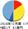 うかい キャッシュフロー計算書 2024年12月期