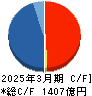 三井住友建設 キャッシュフロー計算書 2025年3月期