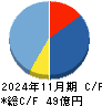 ガーデン キャッシュフロー計算書 2024年11月期