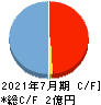 メディア総研 キャッシュフロー計算書 2021年7月期 メディア総研 キャッシュフロー計算書 2021年7月期